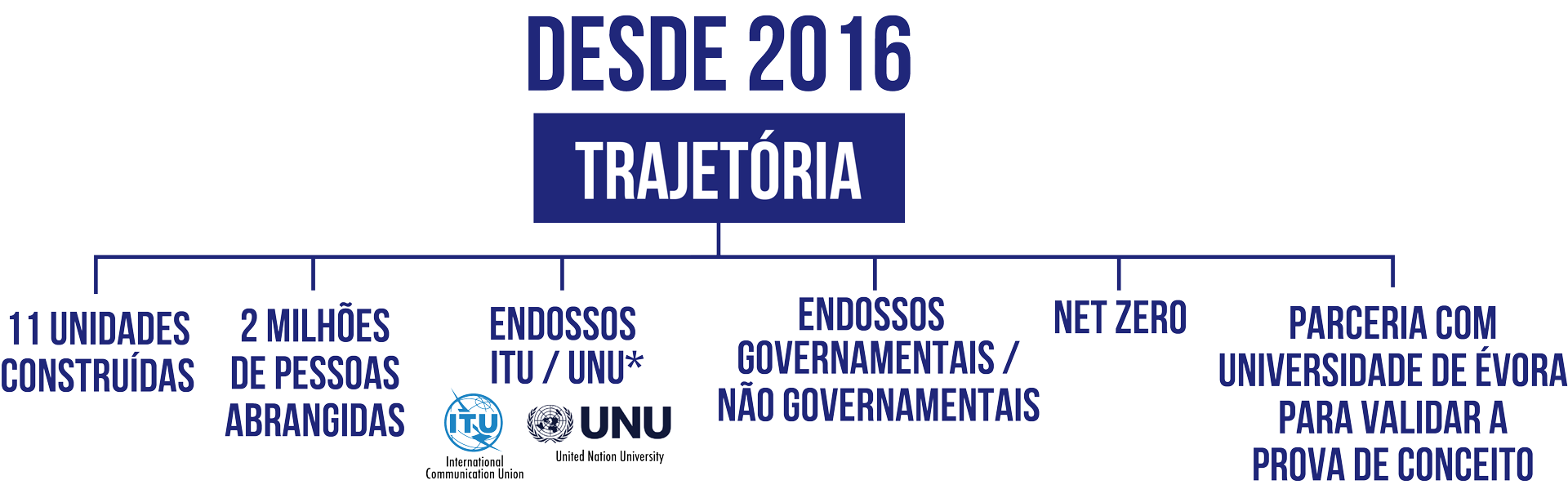 Gráfico-Trajetóriab